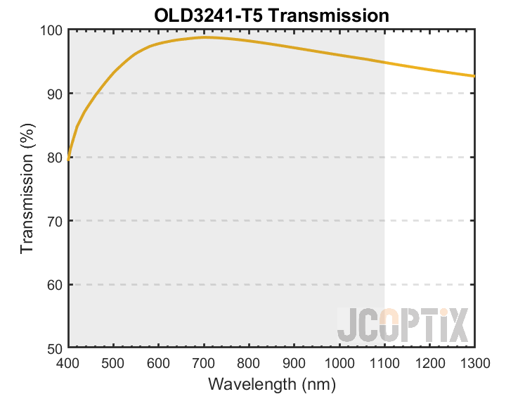 OLD3241-T5 Transmission